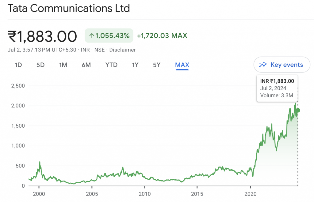 Tata Communications_Kuvera